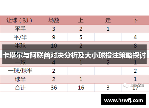 卡塔尔与阿联酋对决分析及大小球投注策略探讨